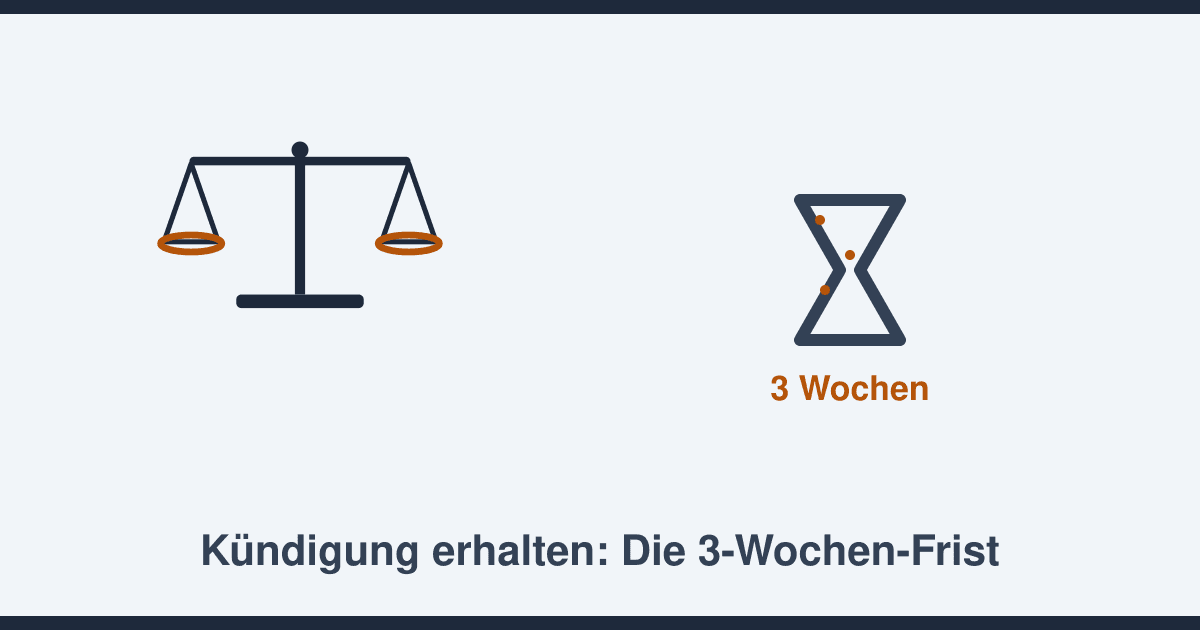Kündigung erhalten? Warum die ersten drei Wochen über alles entscheiden